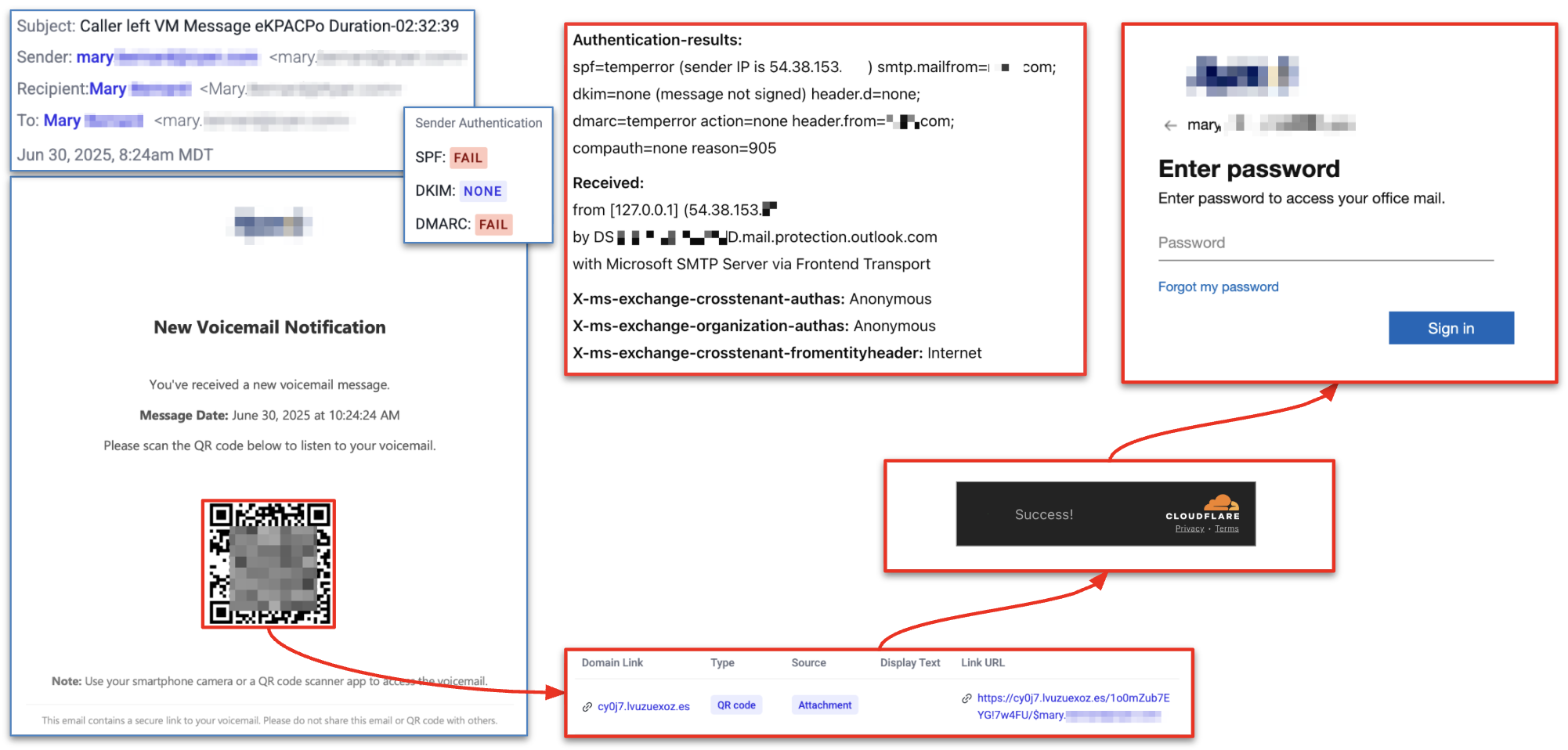 Microsoft Direct Send Abuse Example 1