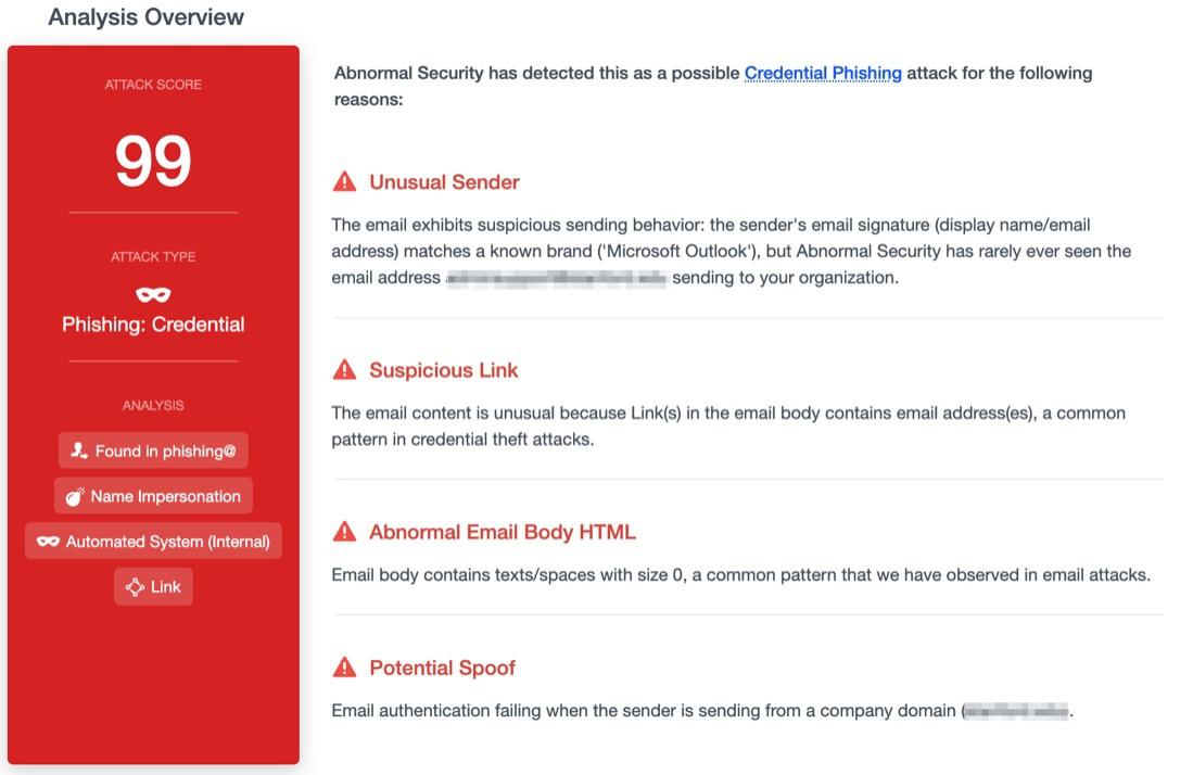 University support phishing attempt Abnormal analysis