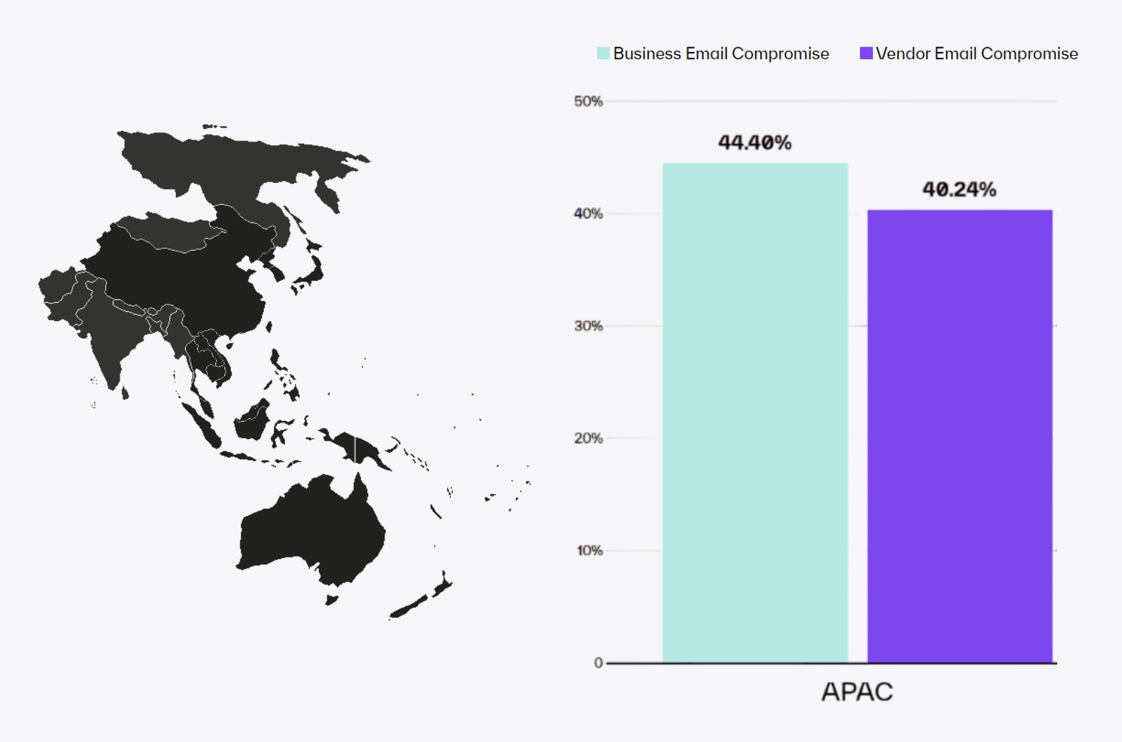 VEC Engagement Rates Blog APAC
