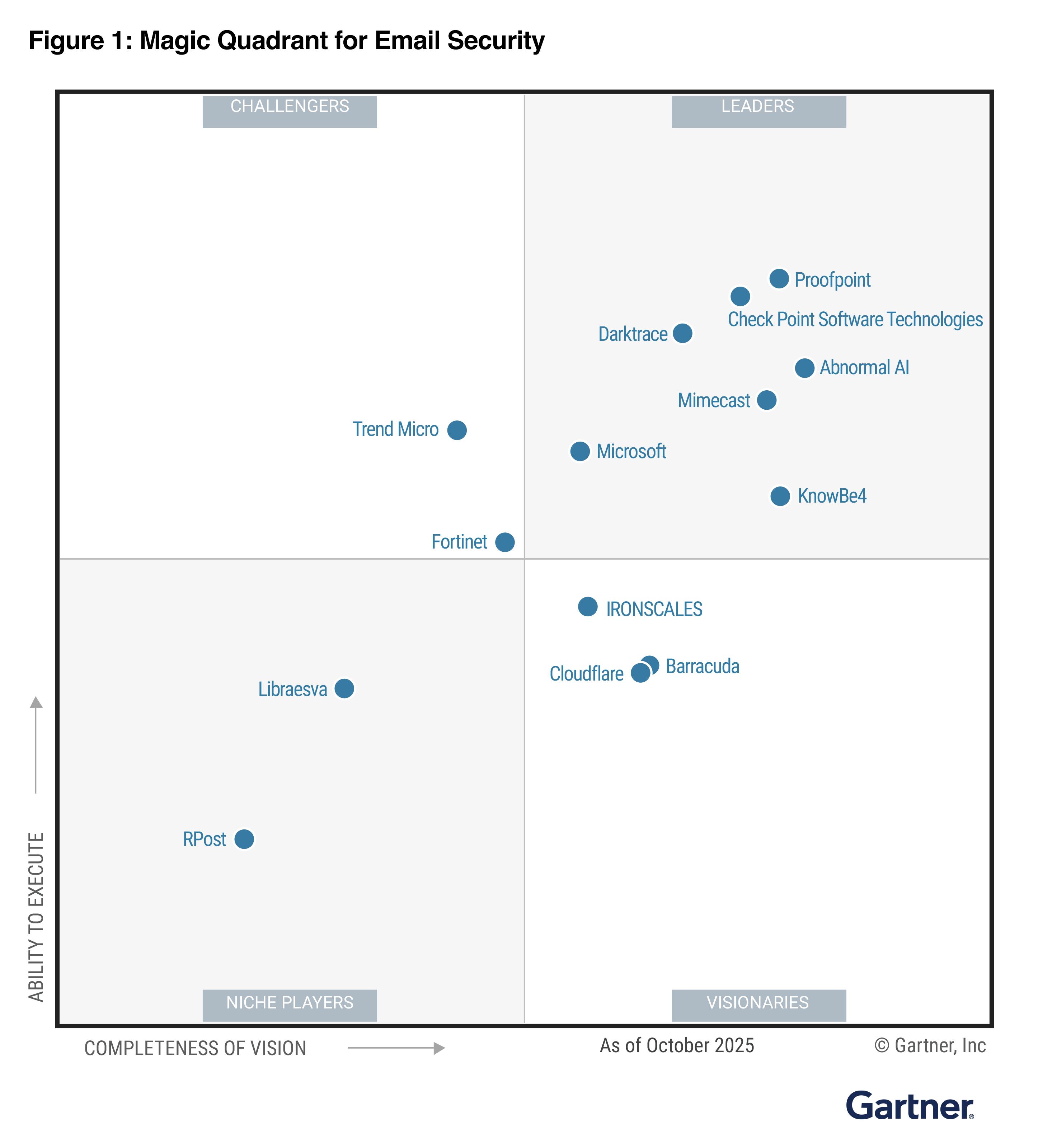 Gartner MQ 2025 Graphic