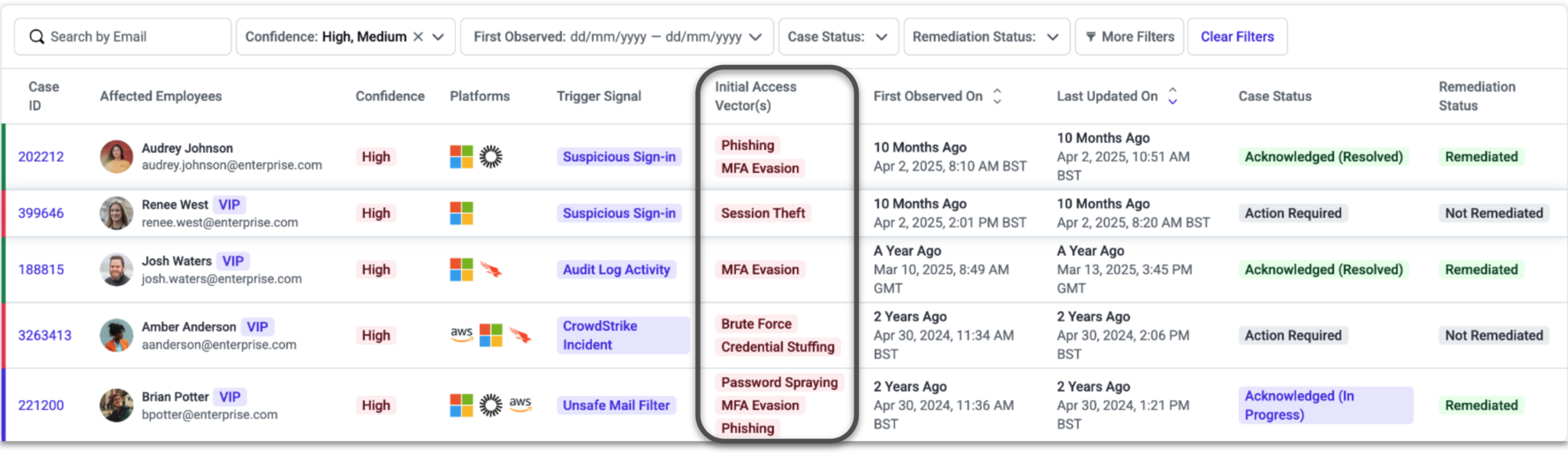 Deciphering Identity Threats 2