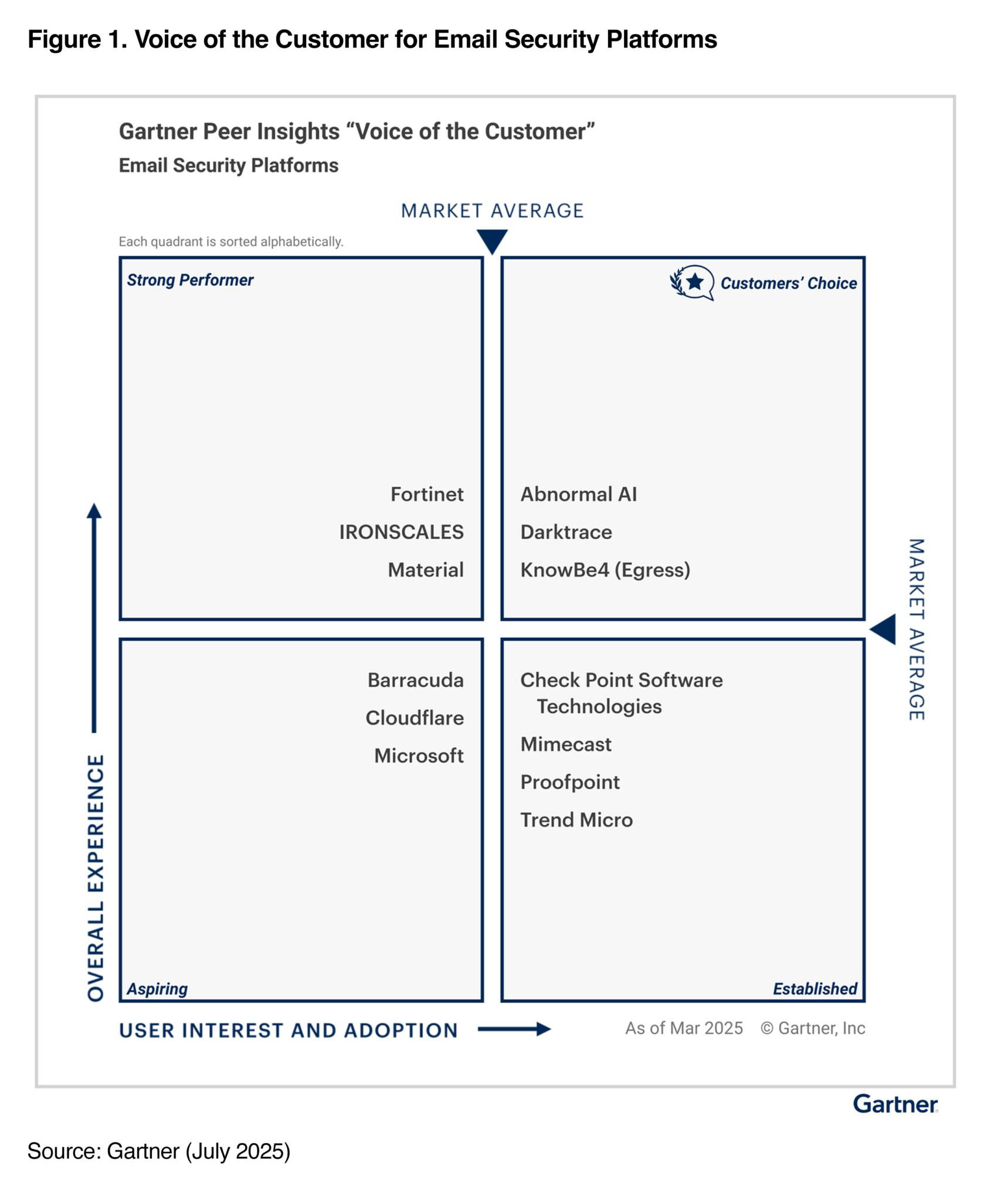 Gartner VOC Figure 1