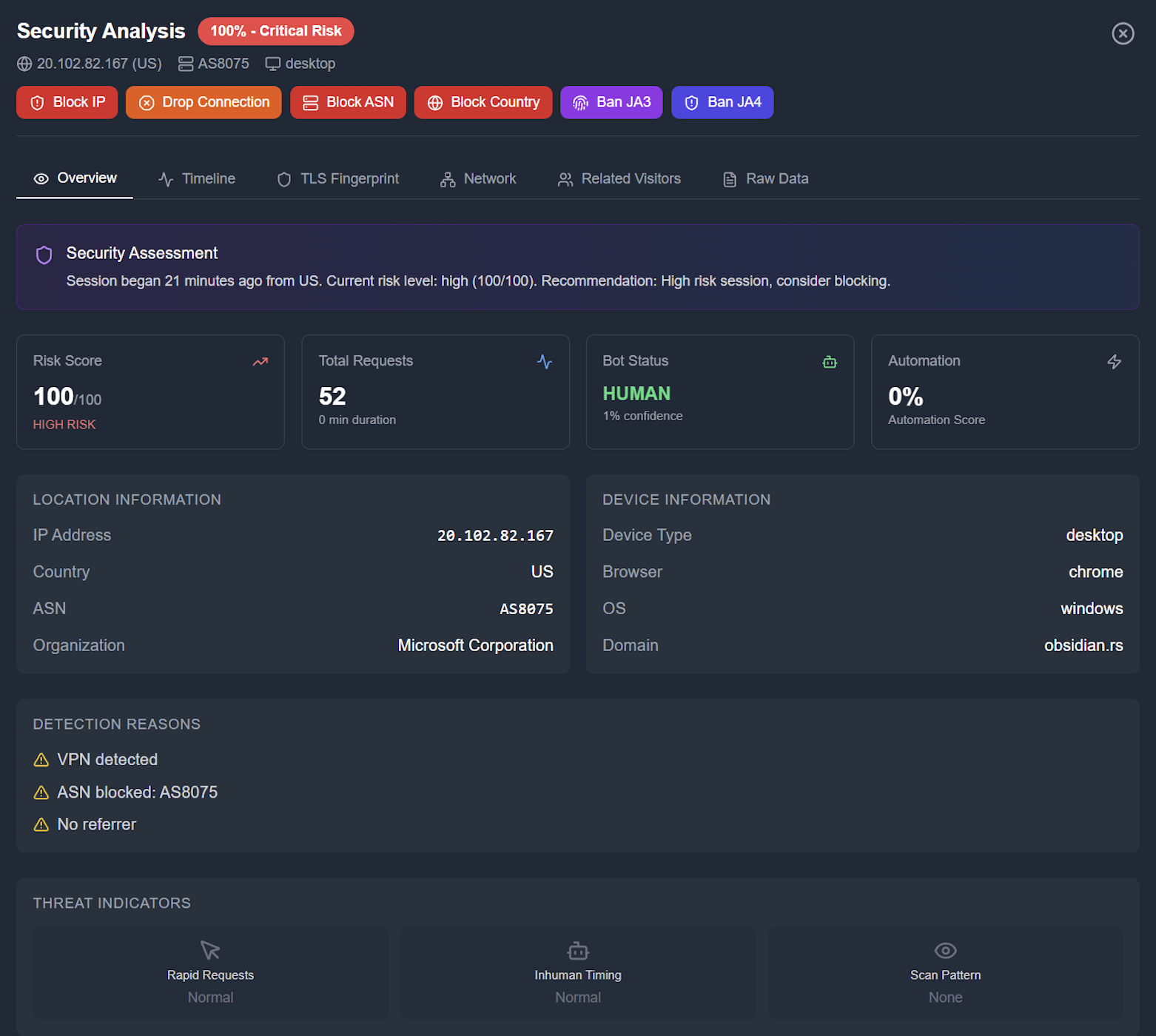 Blacksite Ai TM Blog 6 Visitor Analysis