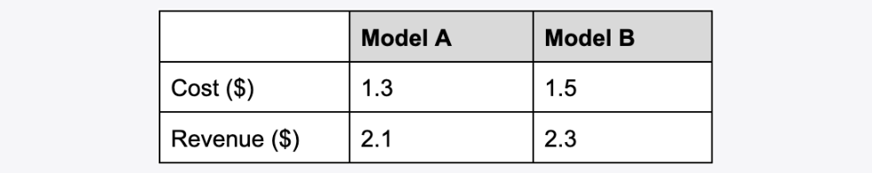Operating Curves 4 Table