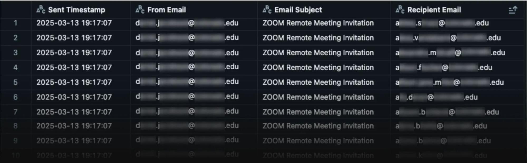 Screen Connect Threat Intel Report Blog Lateral Phishing