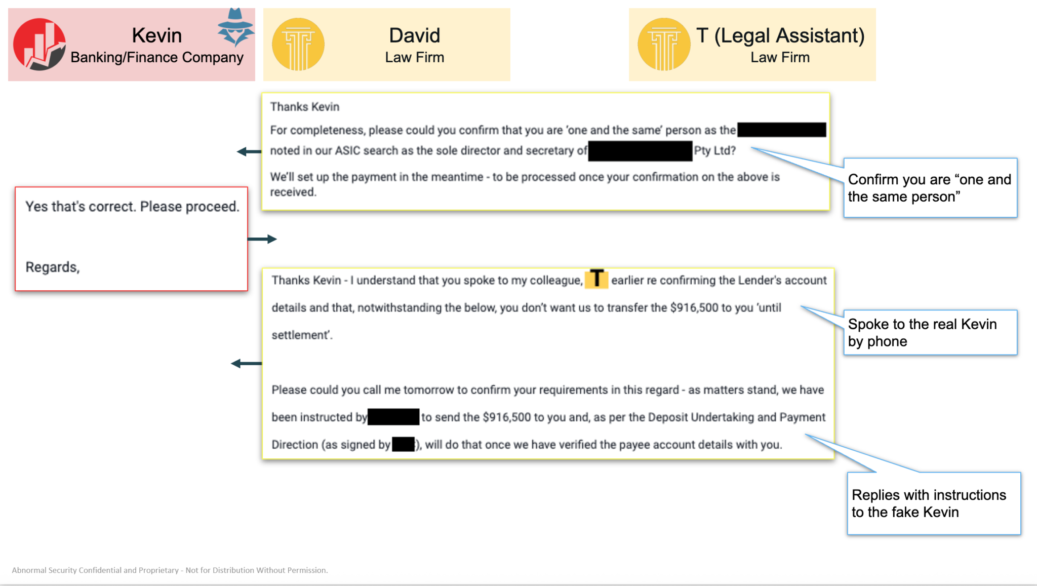 Mutli Party Scam 4