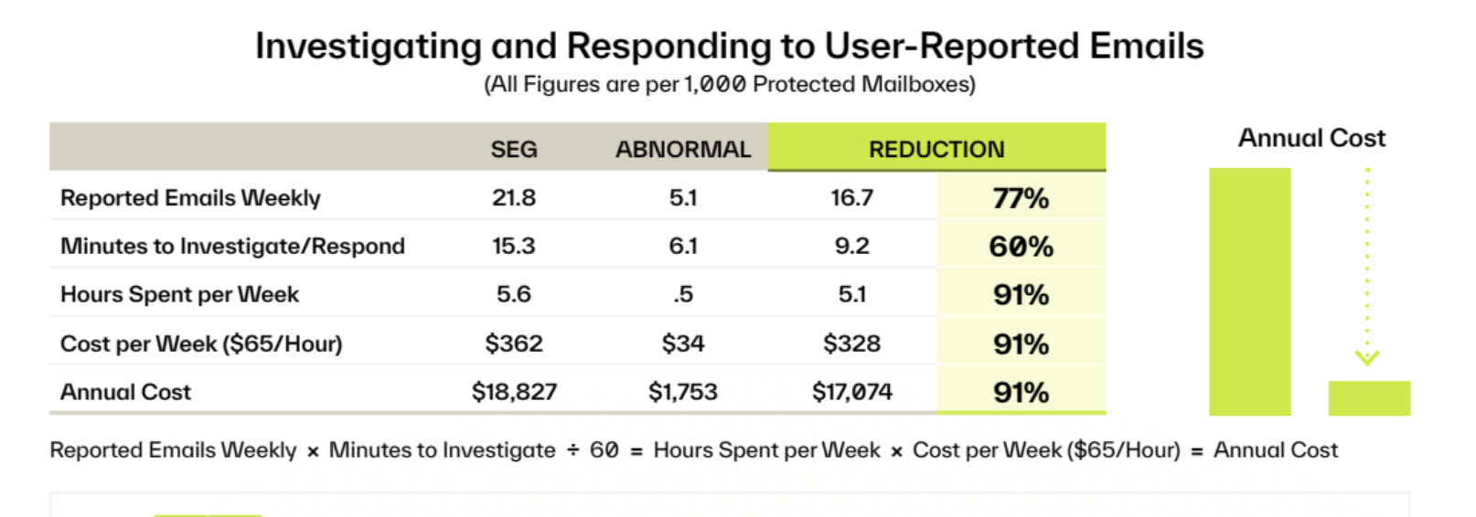 ROI_Unexpected_Benefits_of_Replacing_SEG_Table_-_July_2026_.png