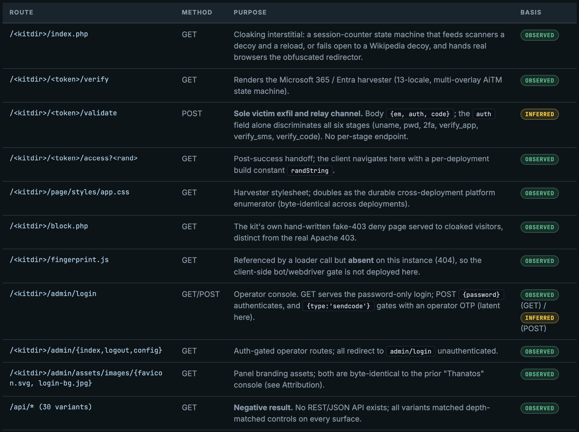 Matrix AiTM - API Mapping.png