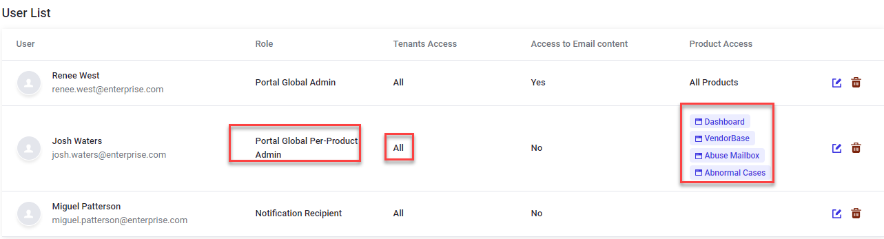 Setting product access permissions by individual role
