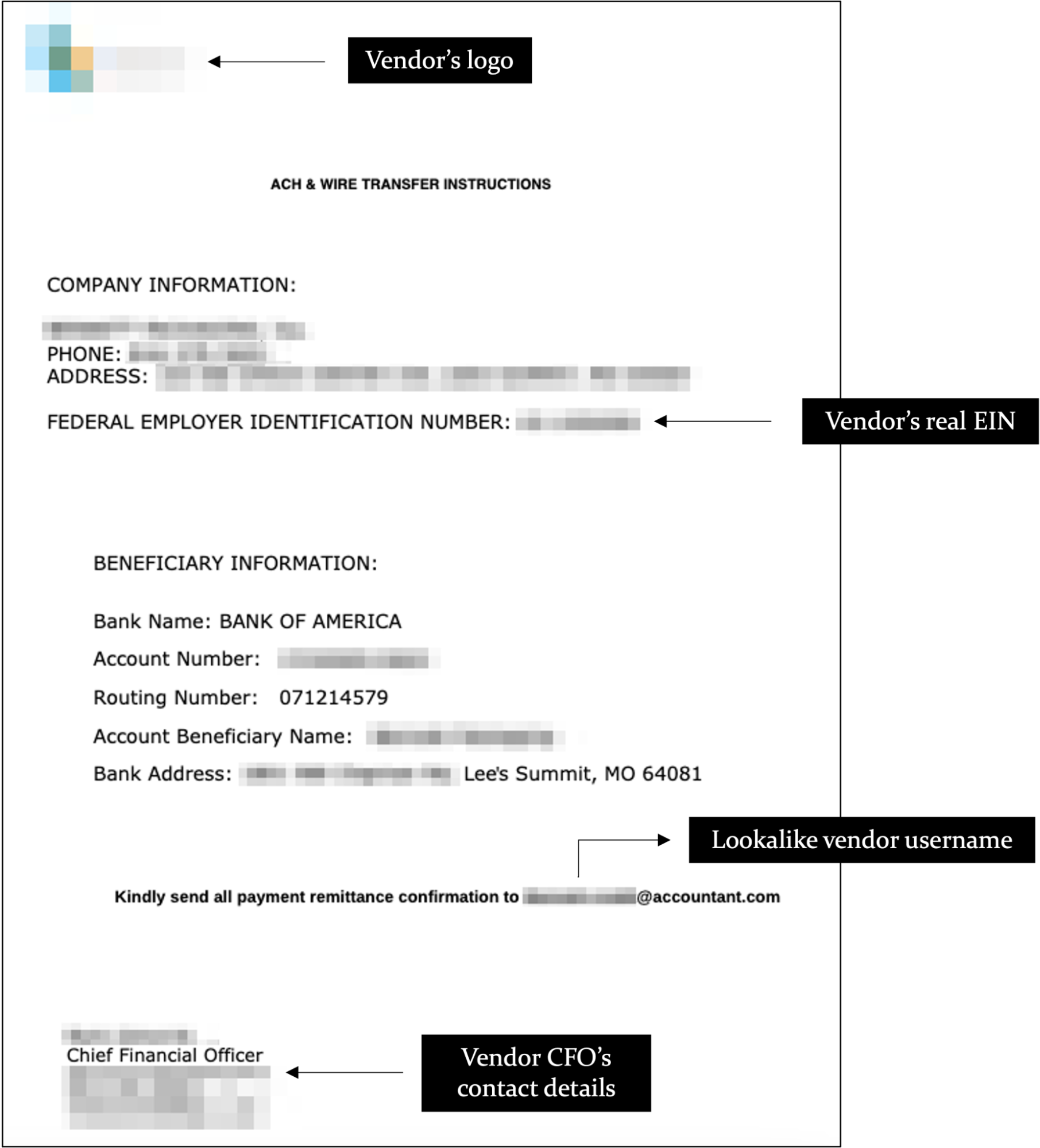 Firebrick Ostrich Example of Account Data Update request document