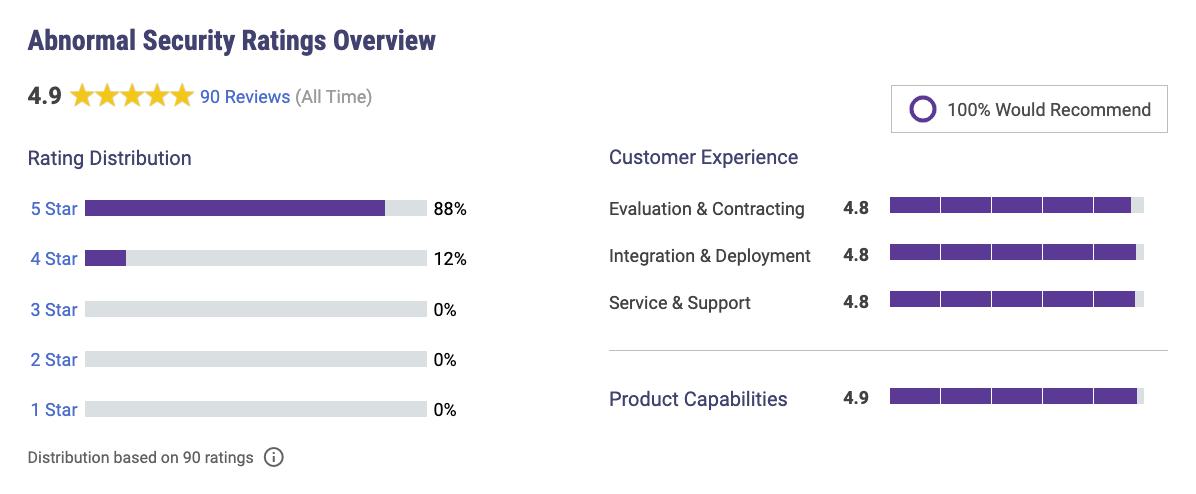 Blog gartner overview