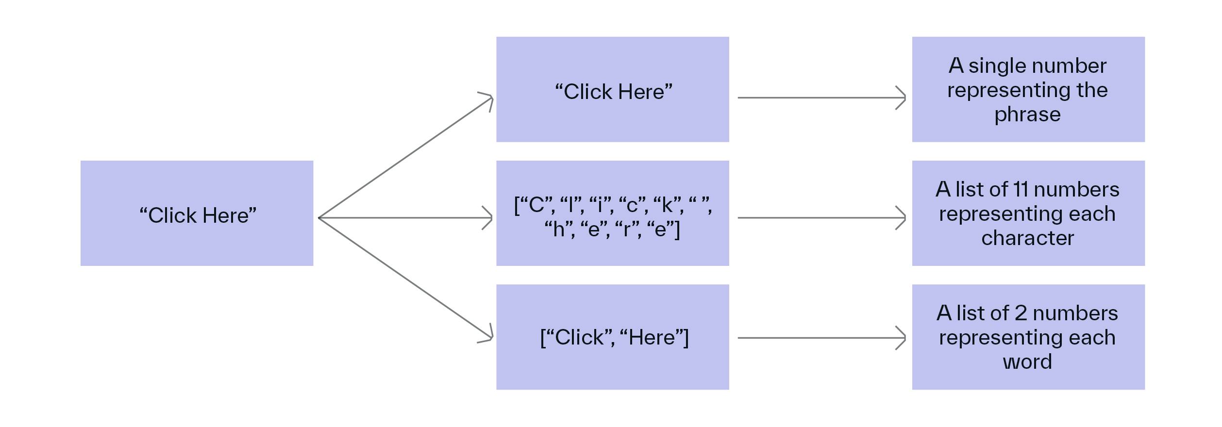 MKT622 NLP Blog