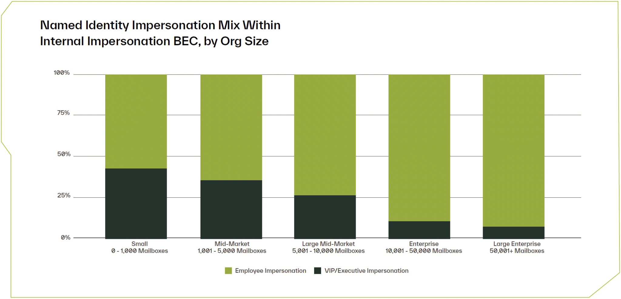 2026 Attack Landscape Report Blog 1 BEC Named Identity Impersonation