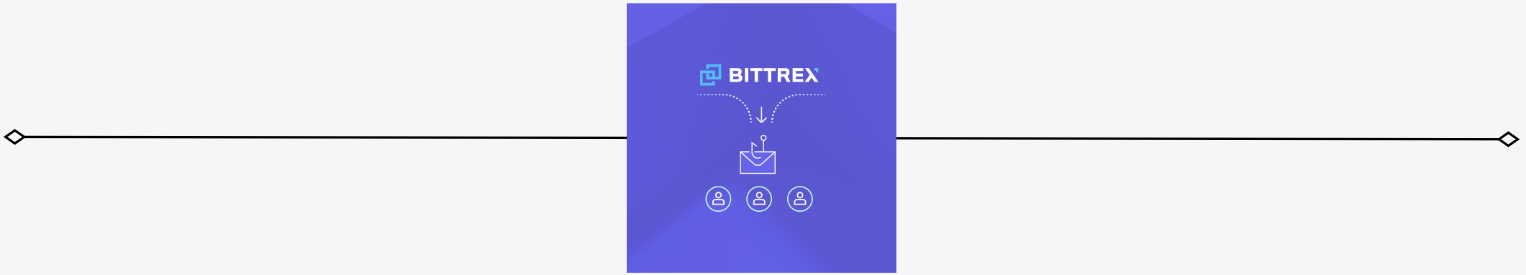 Top Blogs of 2023 Bittrex