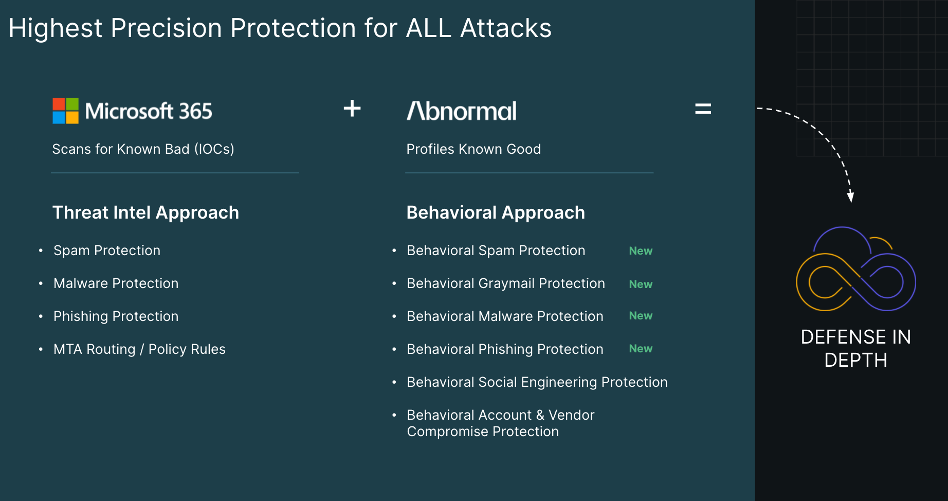 Blog microsoft chart defense