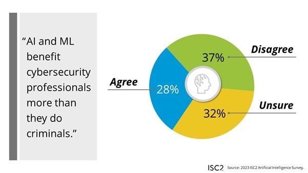 ISC Blog3
