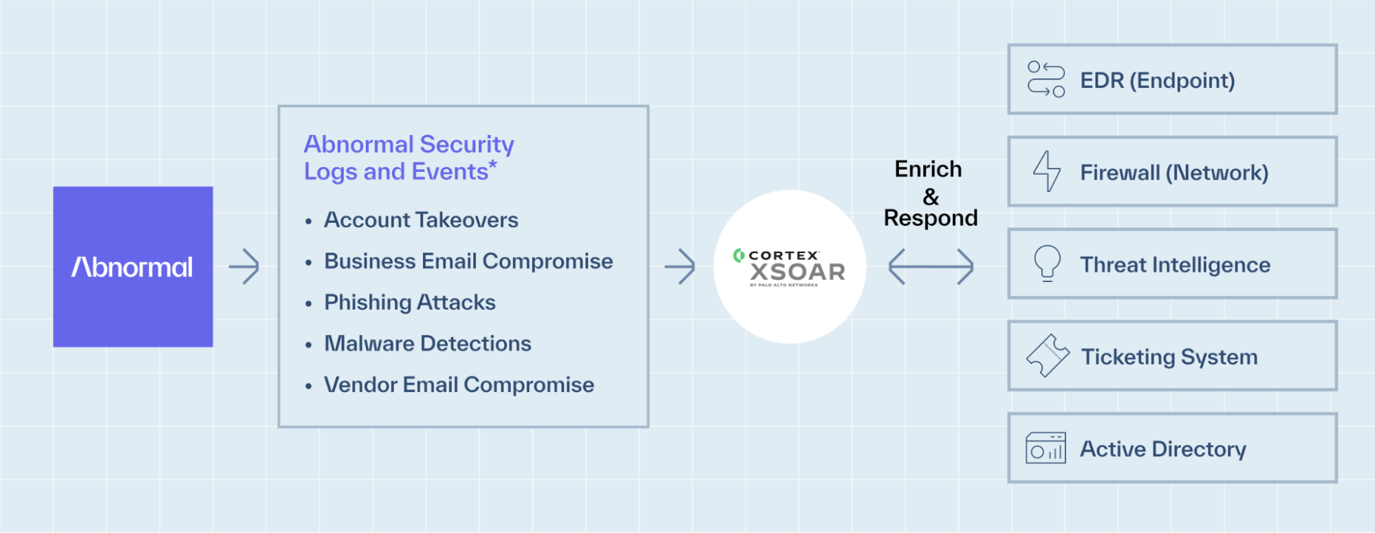 Logs events