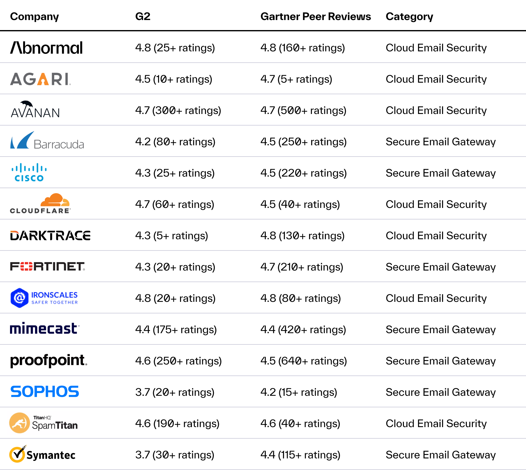 Best email security companies