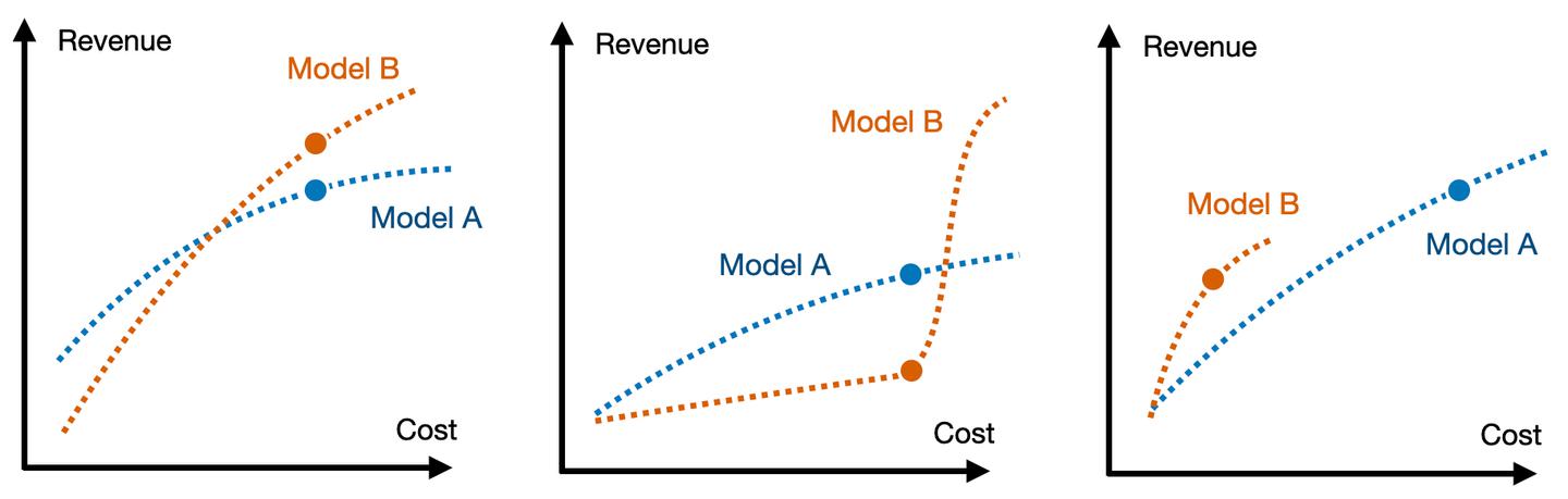 Operating Curves 6 Less Regular Curves