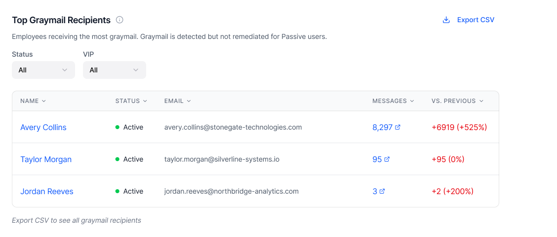 Measure What Matters Graymail 3