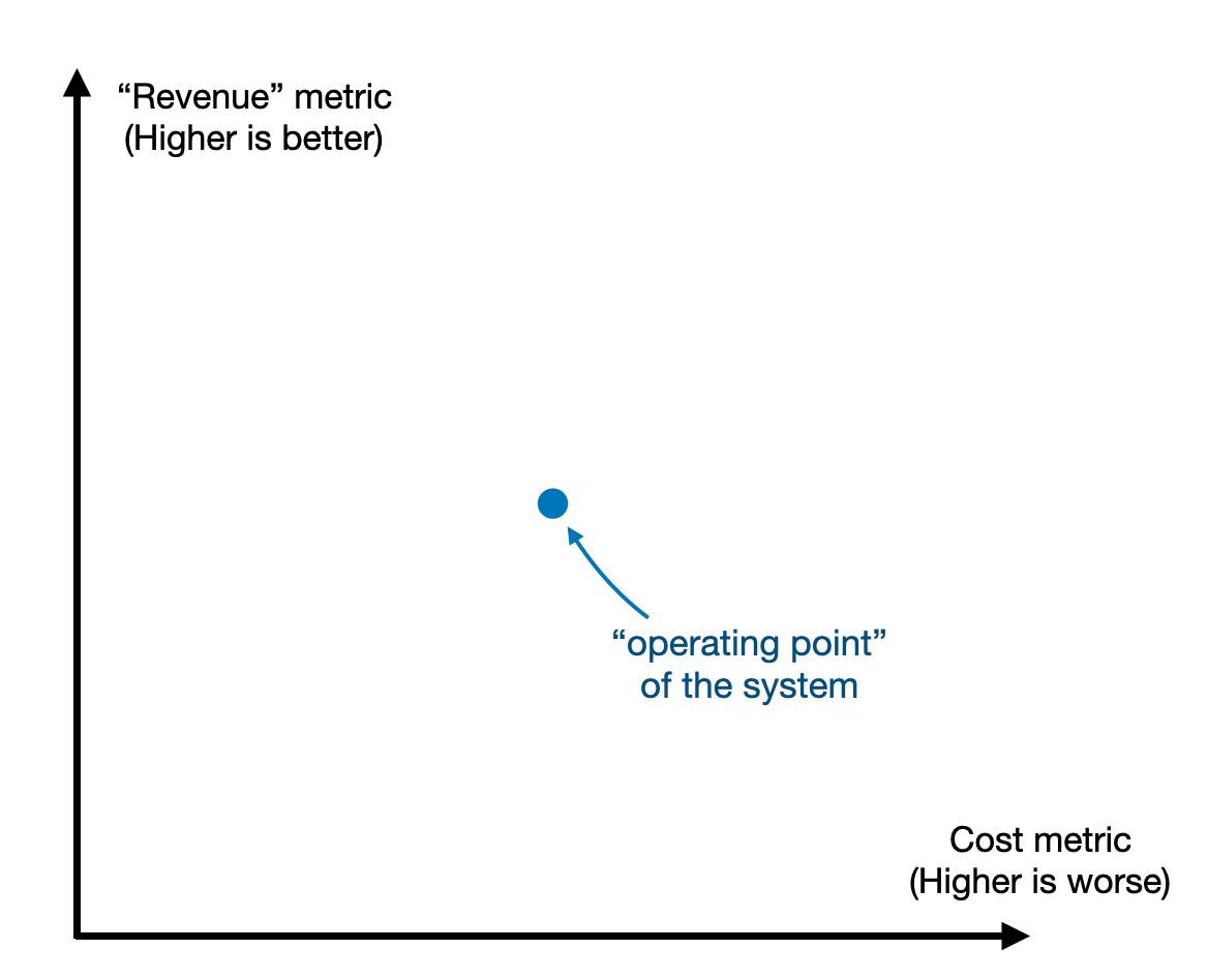 Operating Curves 1 2 D Model of System