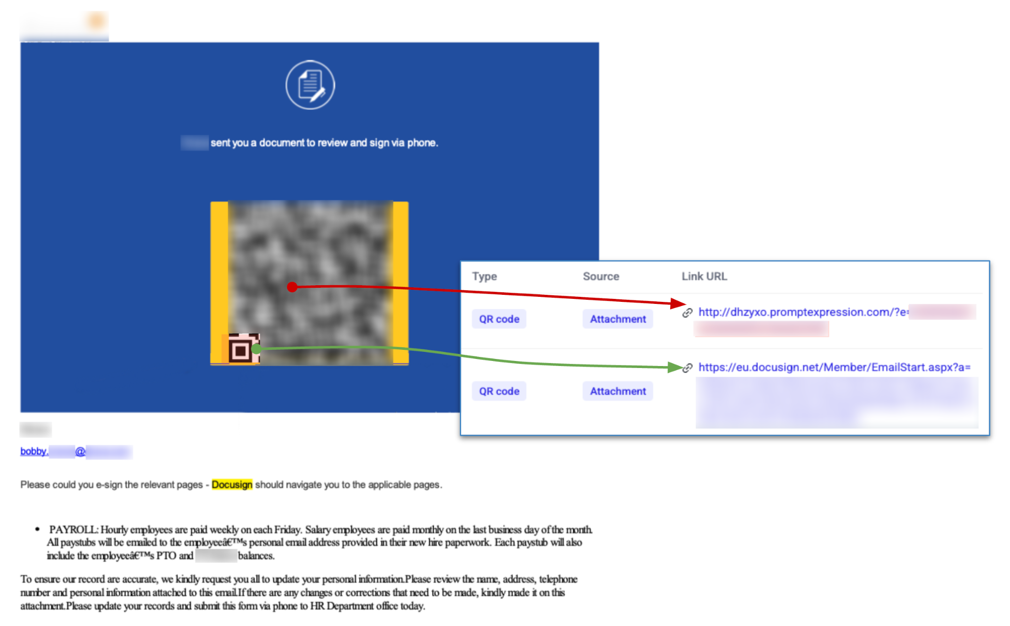 PDF Annotations Mask Malicious QR Codes Link Diagram