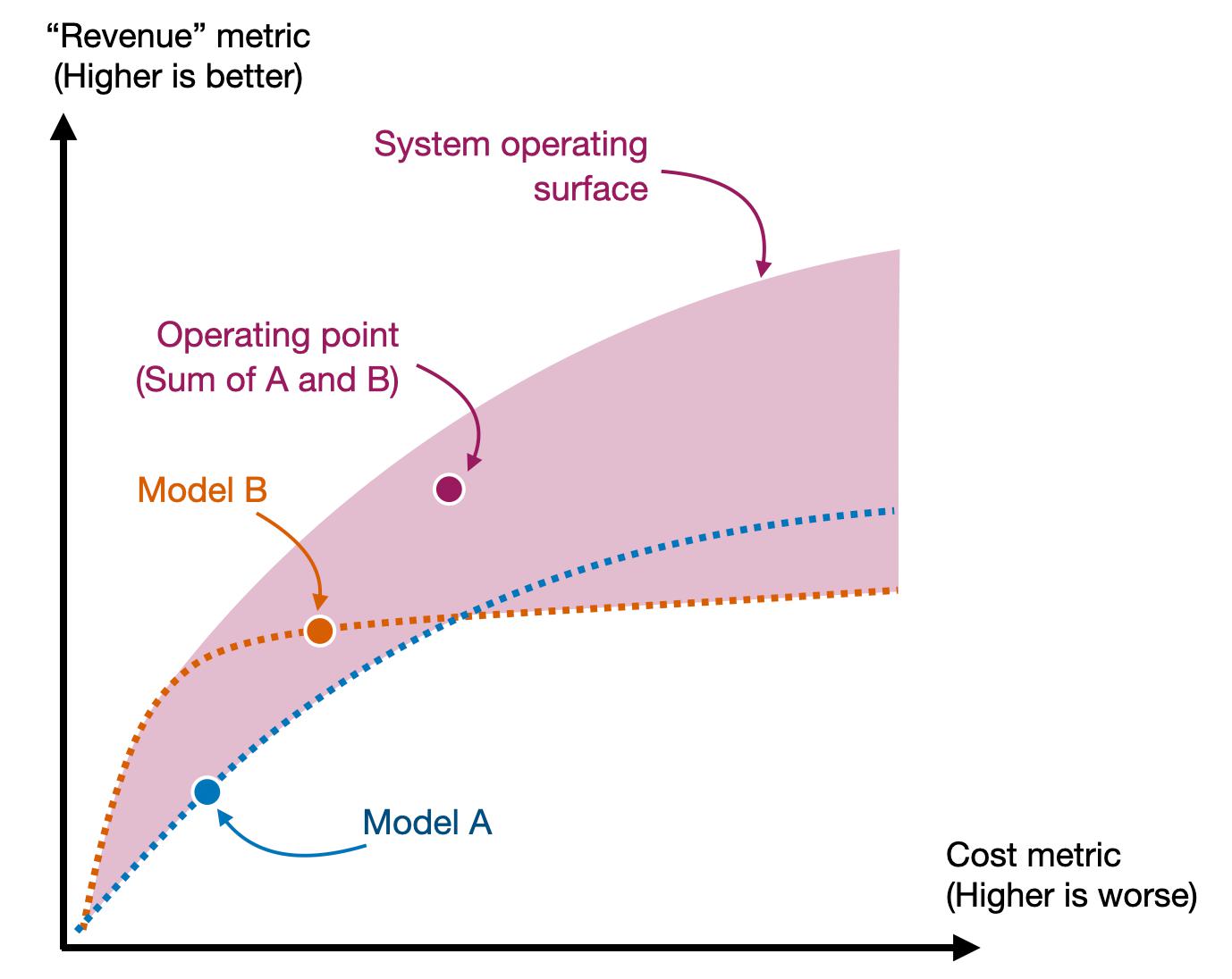Operating Curves 7 Operating Surface