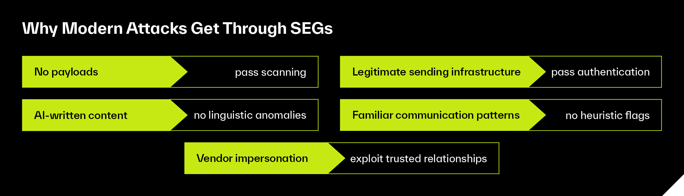 Essential Guide to Retiring SEG 1