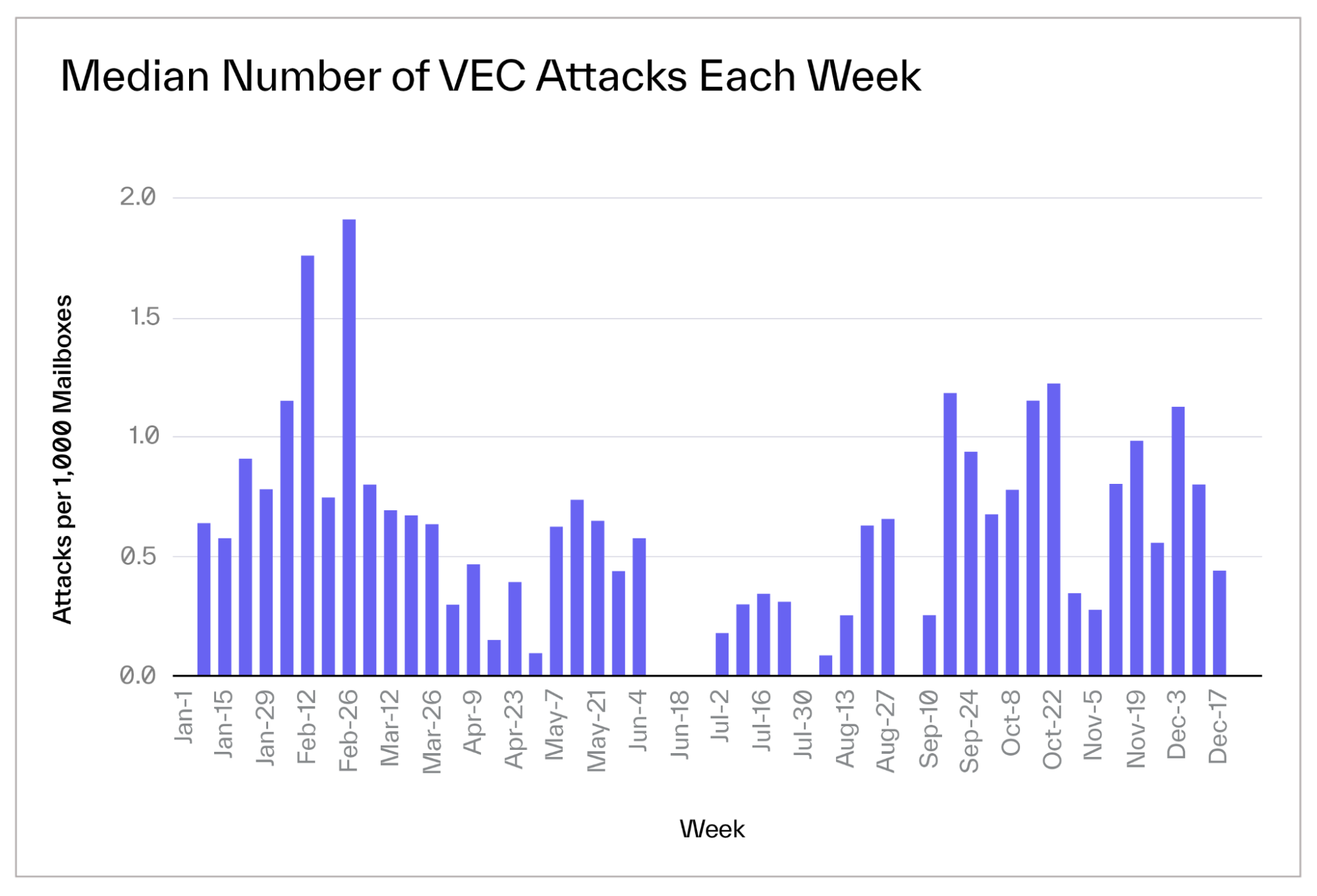 Fin Serv BEC Blog VEC Attacks