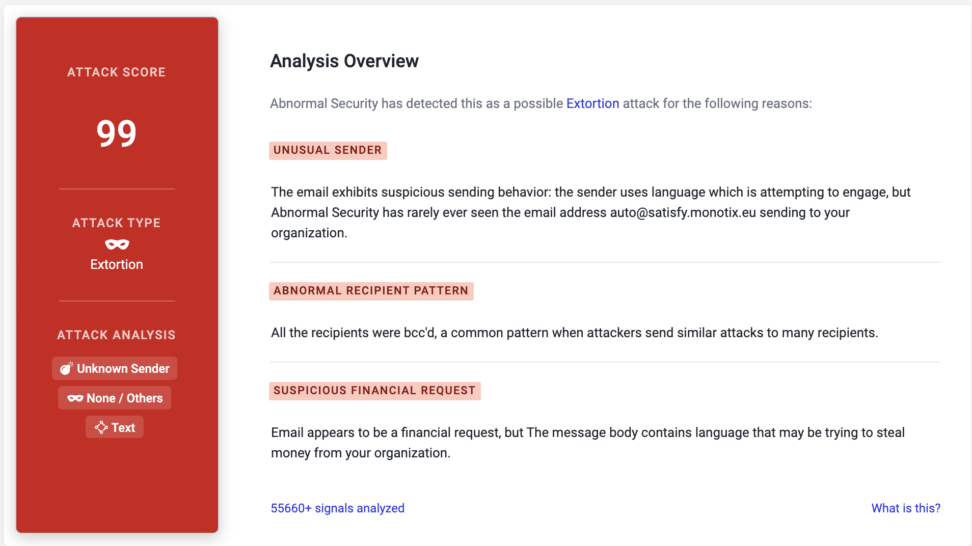 Extortion analysis