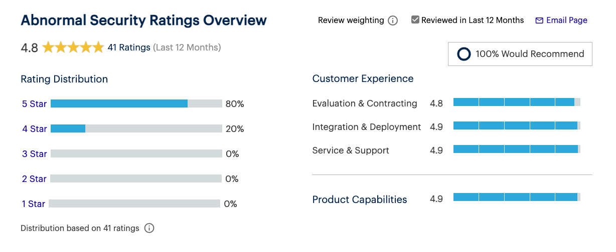 Gartner Peer Insights Review November