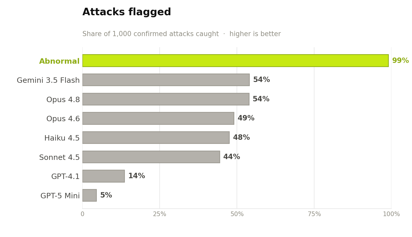 fig3-attacks-flagged.png