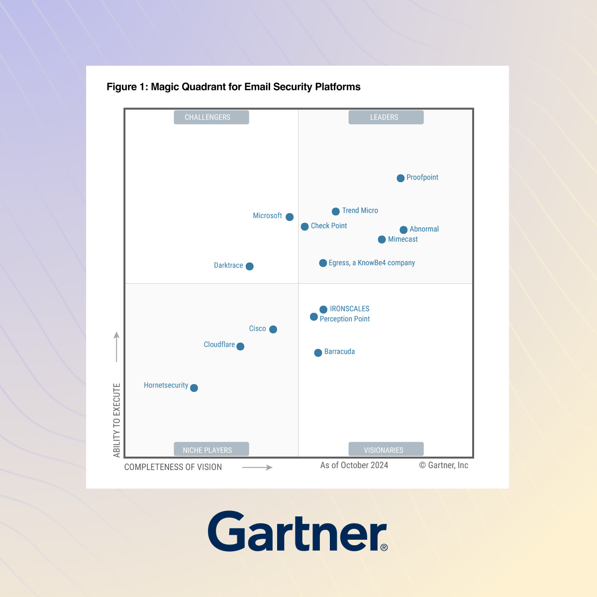 Abnormal Security Named as a Leader in the 2024 Gartner® Magic Quadrant ...