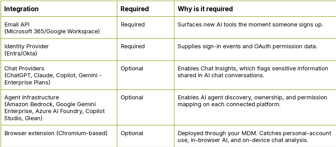 AI Governance Data Sheet Product 2