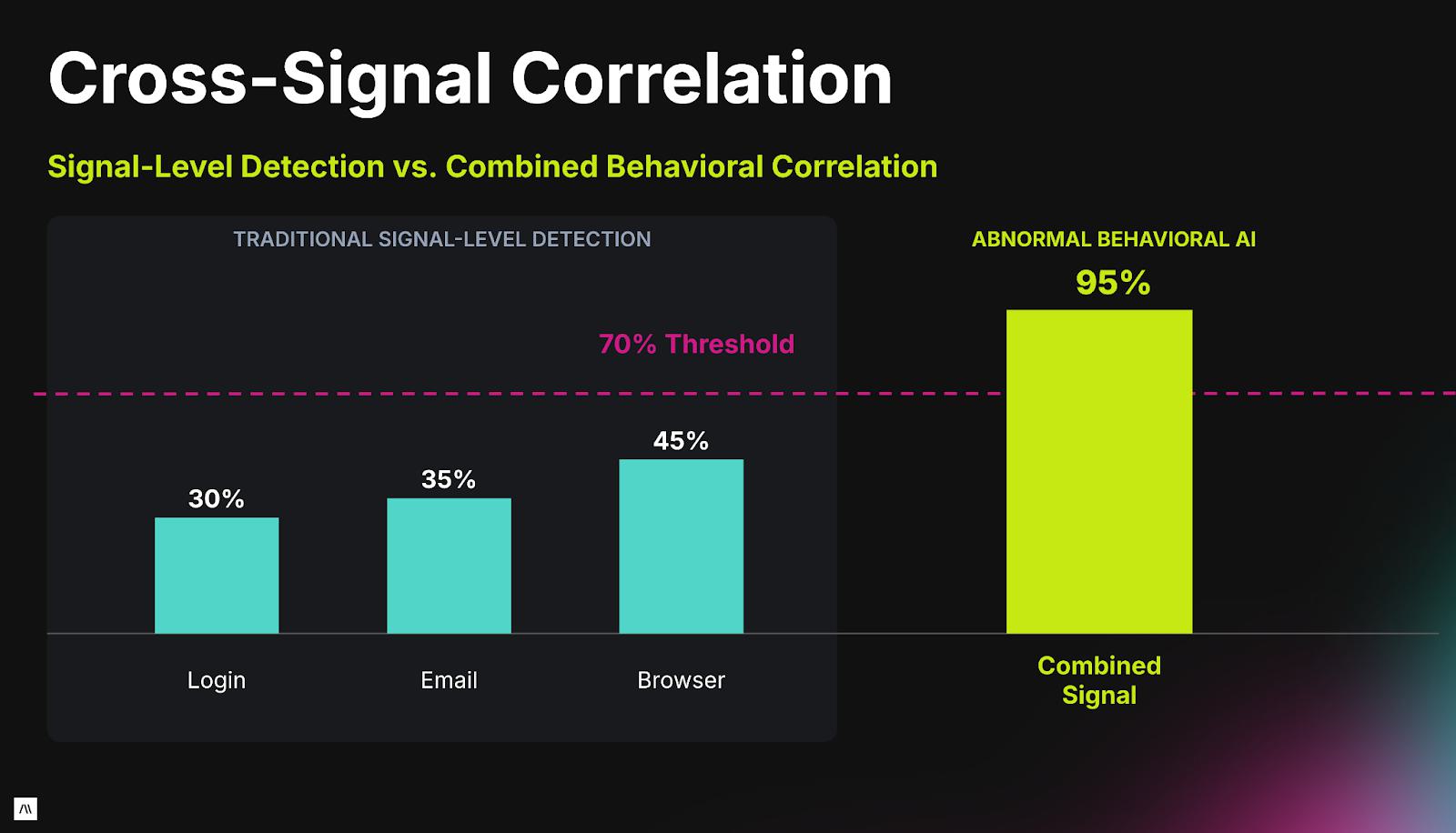 Real Behavioral AI or Marketing Spin 5