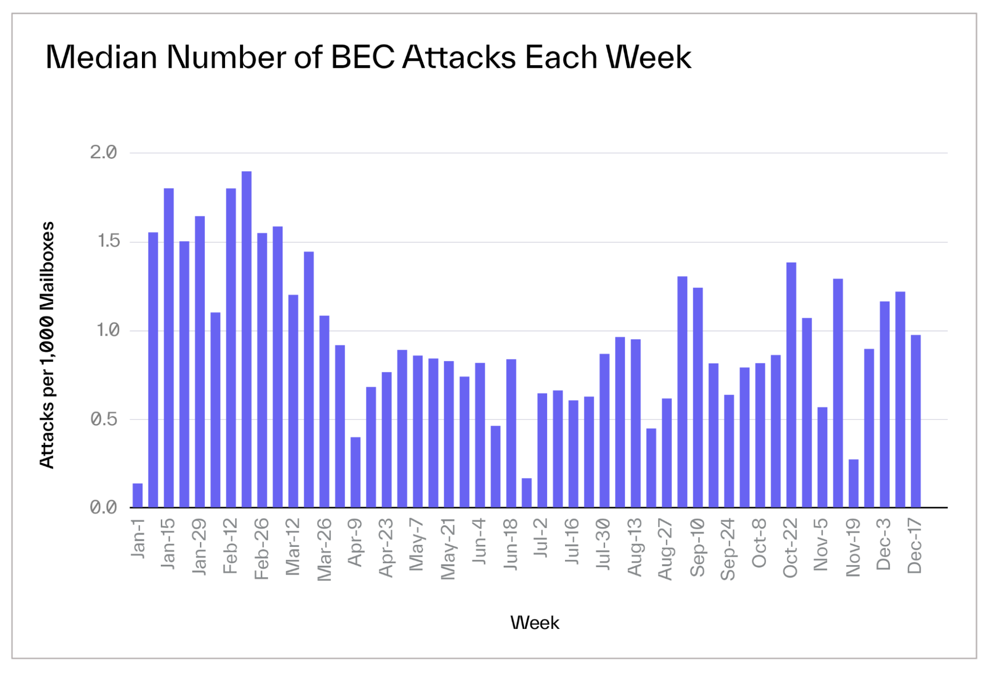 Fin Serv BEC Blog BEC Attacks