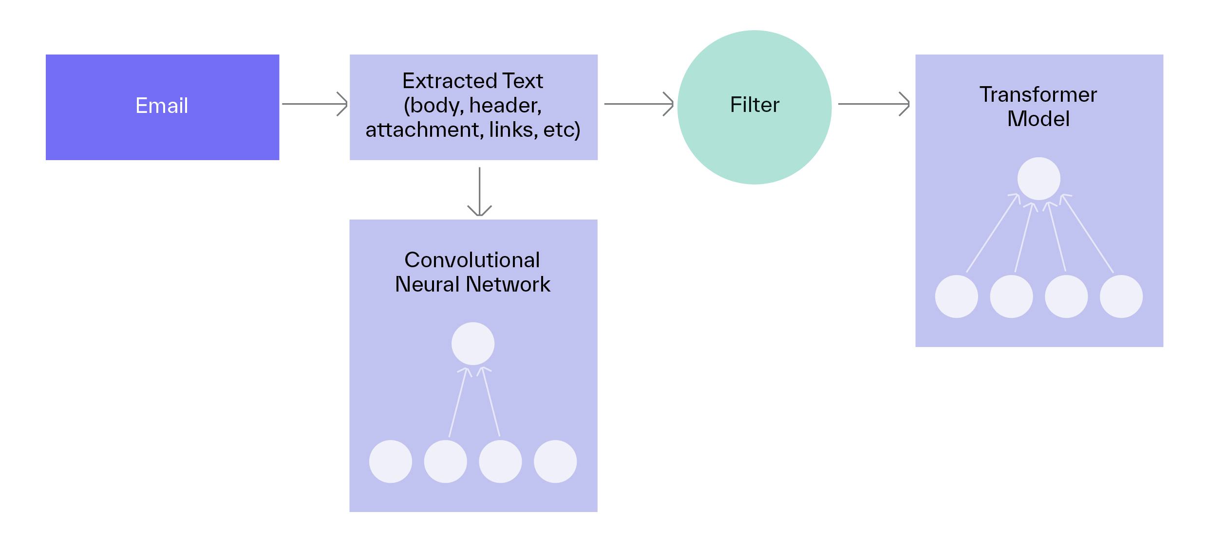 MKT622 NLP Blog AI Innovation Updates 5