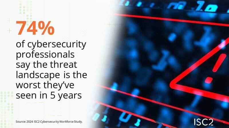ISC2 Cybersecurity Workforce Study Recap Threat Landscape
