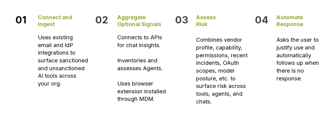 AI Governance Data Sheet Product 1