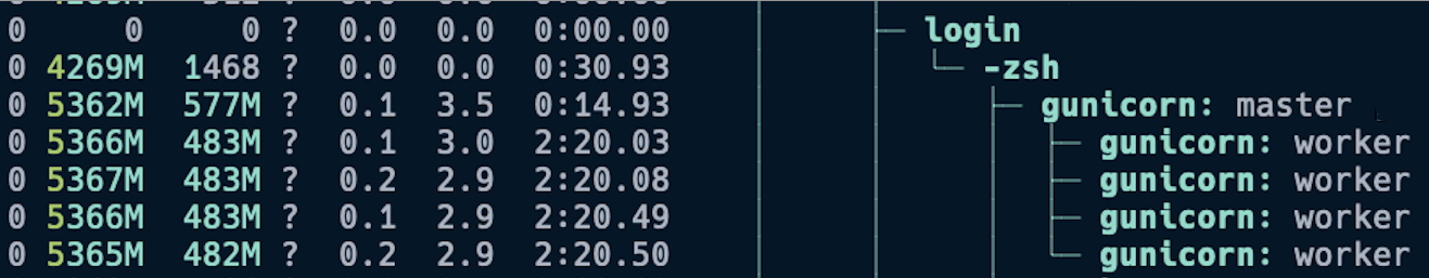 PersonDB memory usage test