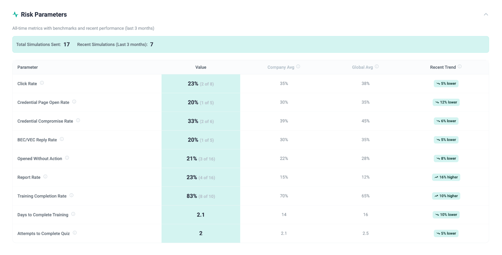 Phishing Score 2