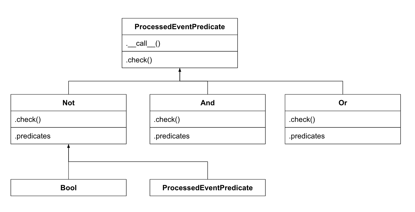 composite design pattern diagram