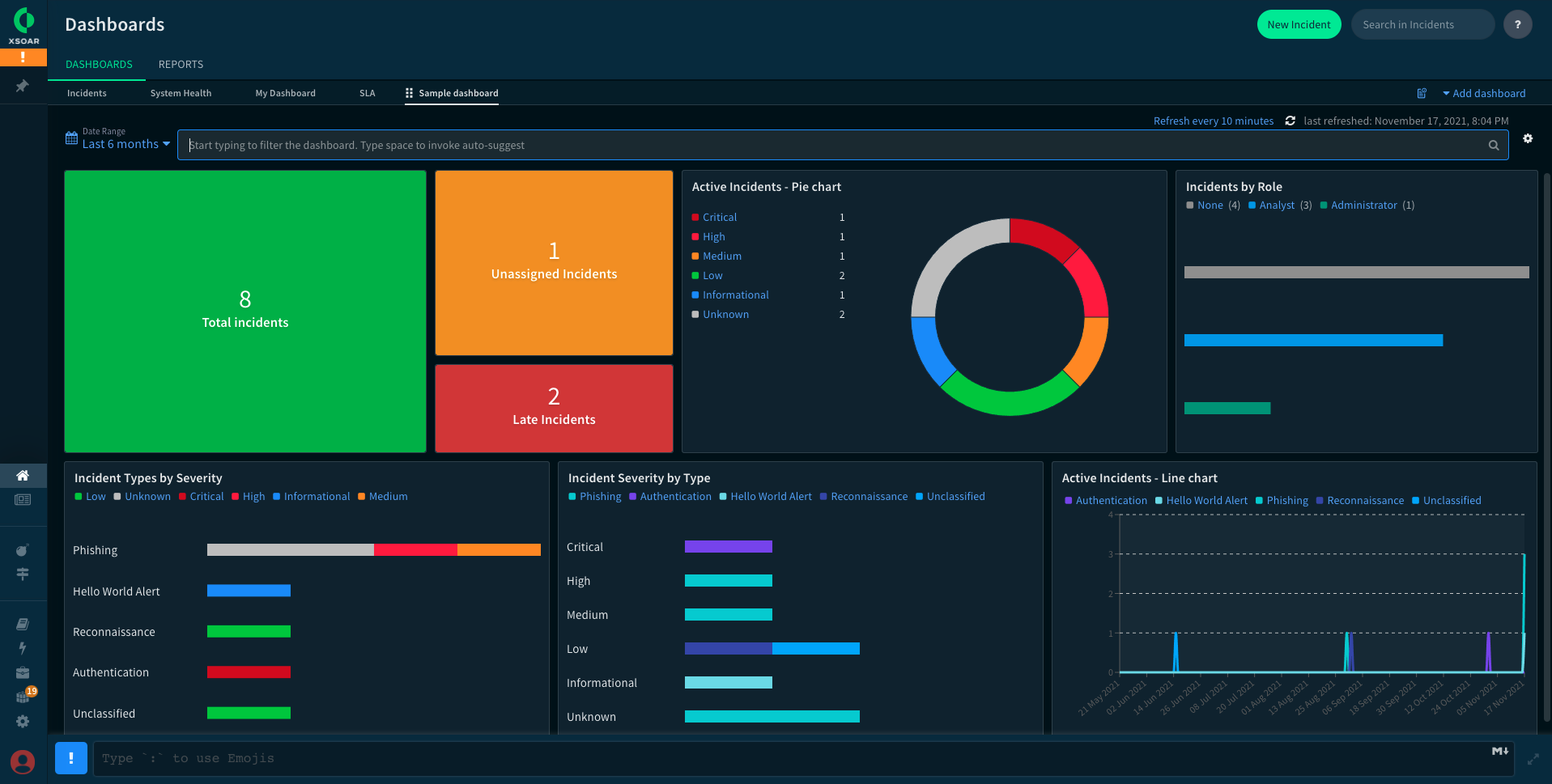 Xsoar dashboard
