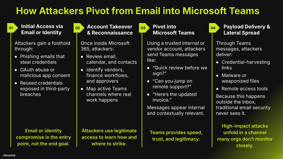 From Inbox to Microsoft Teams 1