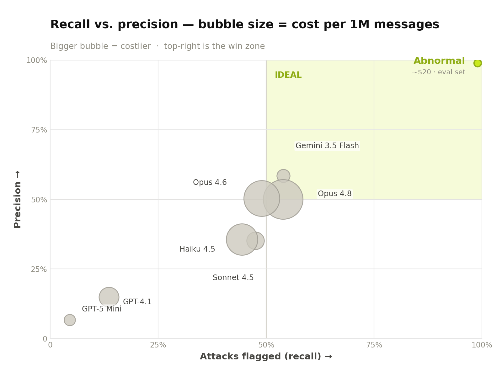 fig5-recall-precision-cost.png