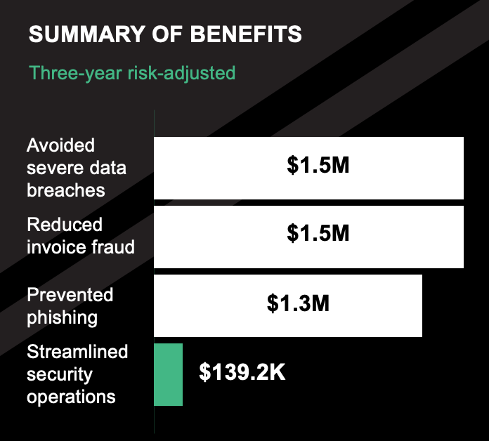 Forrester Infographic