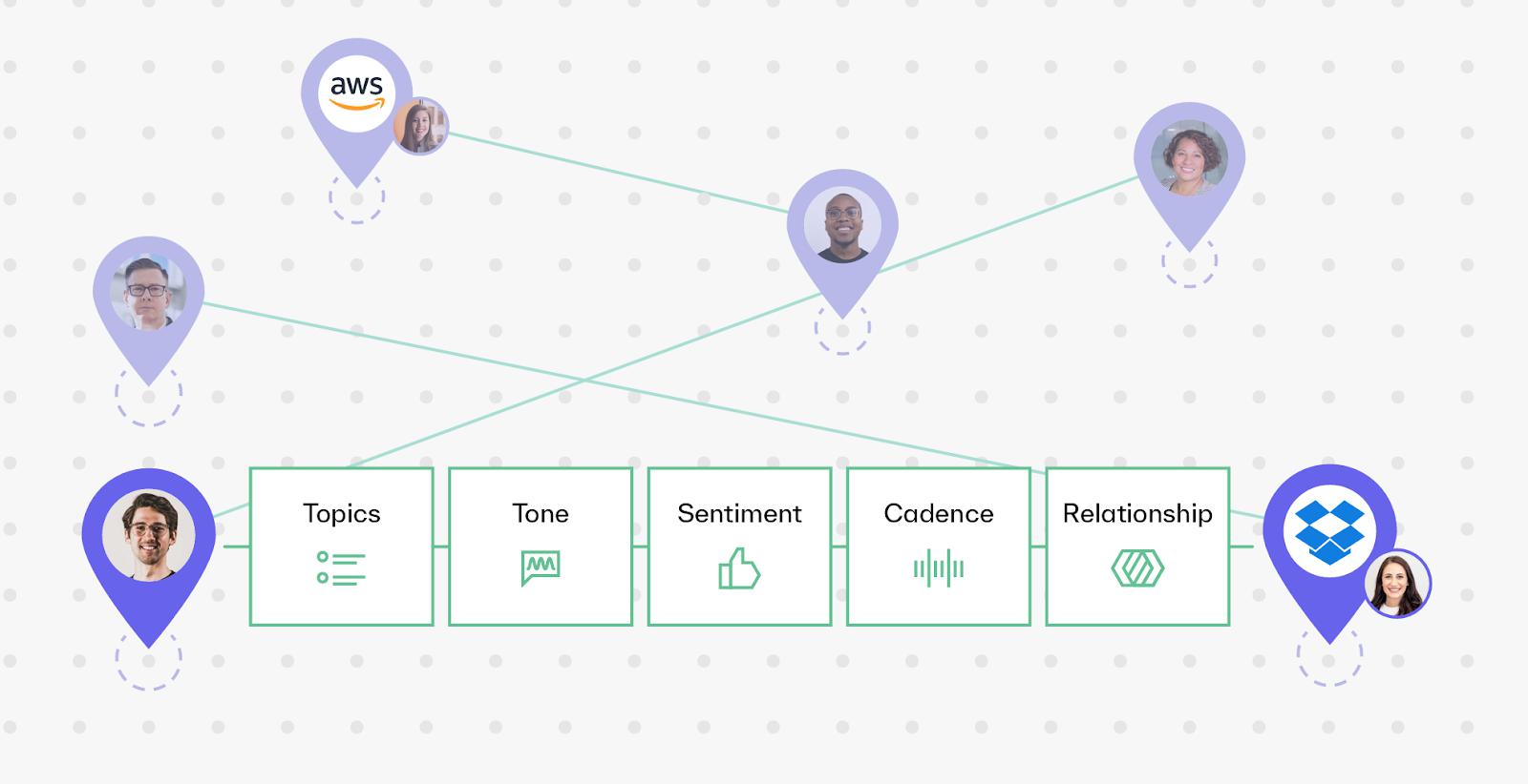 Machinelearning2