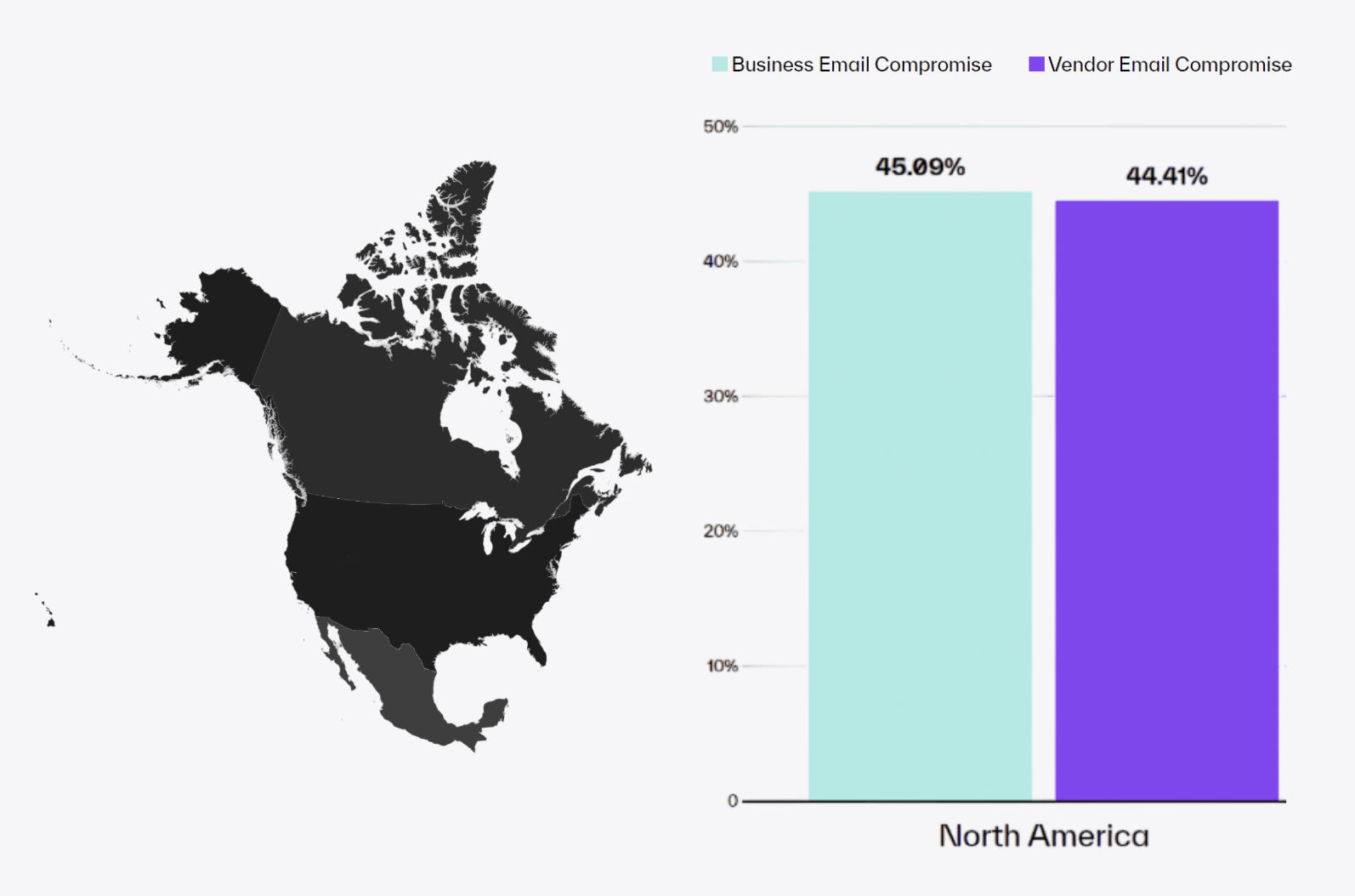 VEC Engagement Rates Blog NAMER