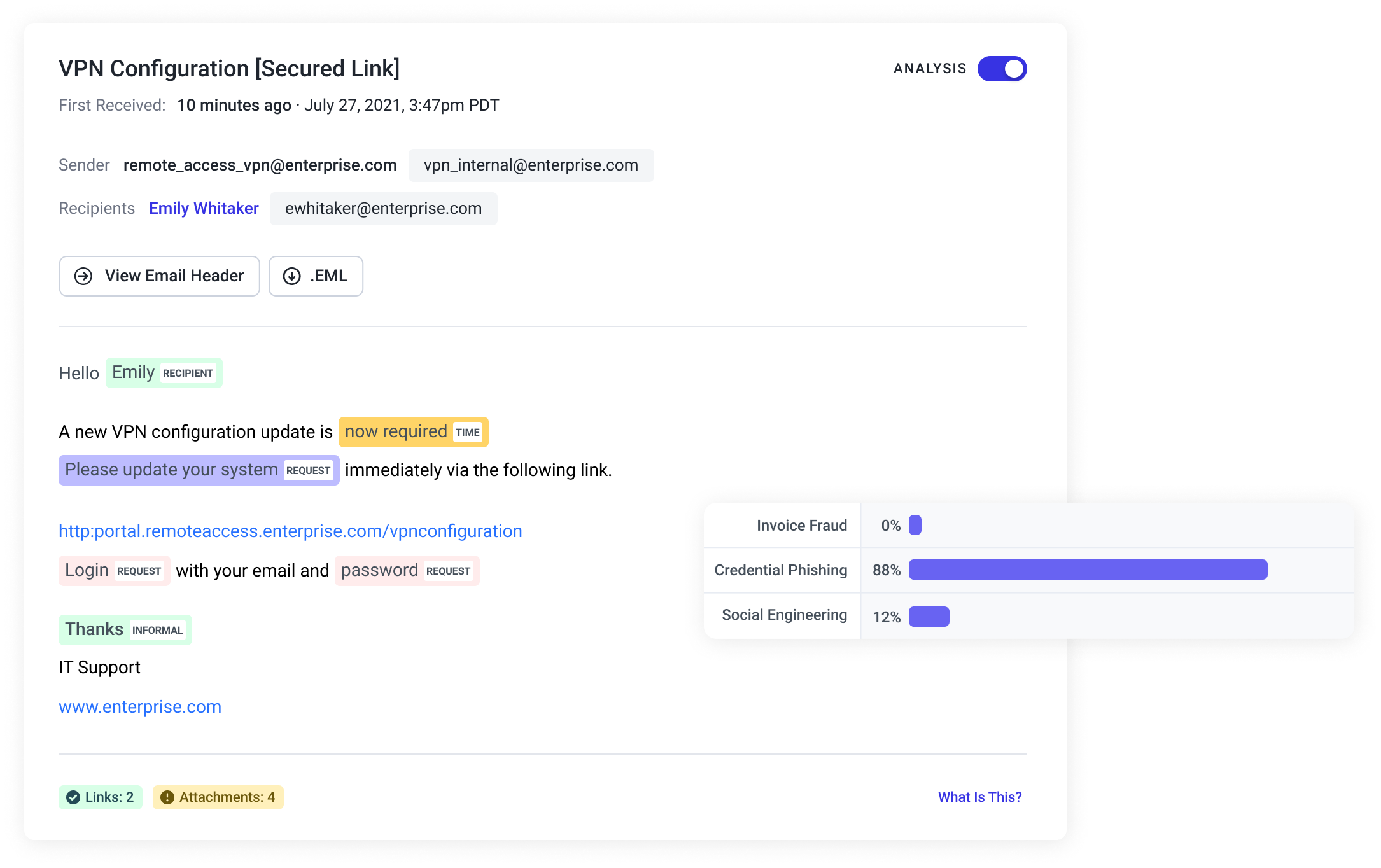 abnormal detecting a phishing attack