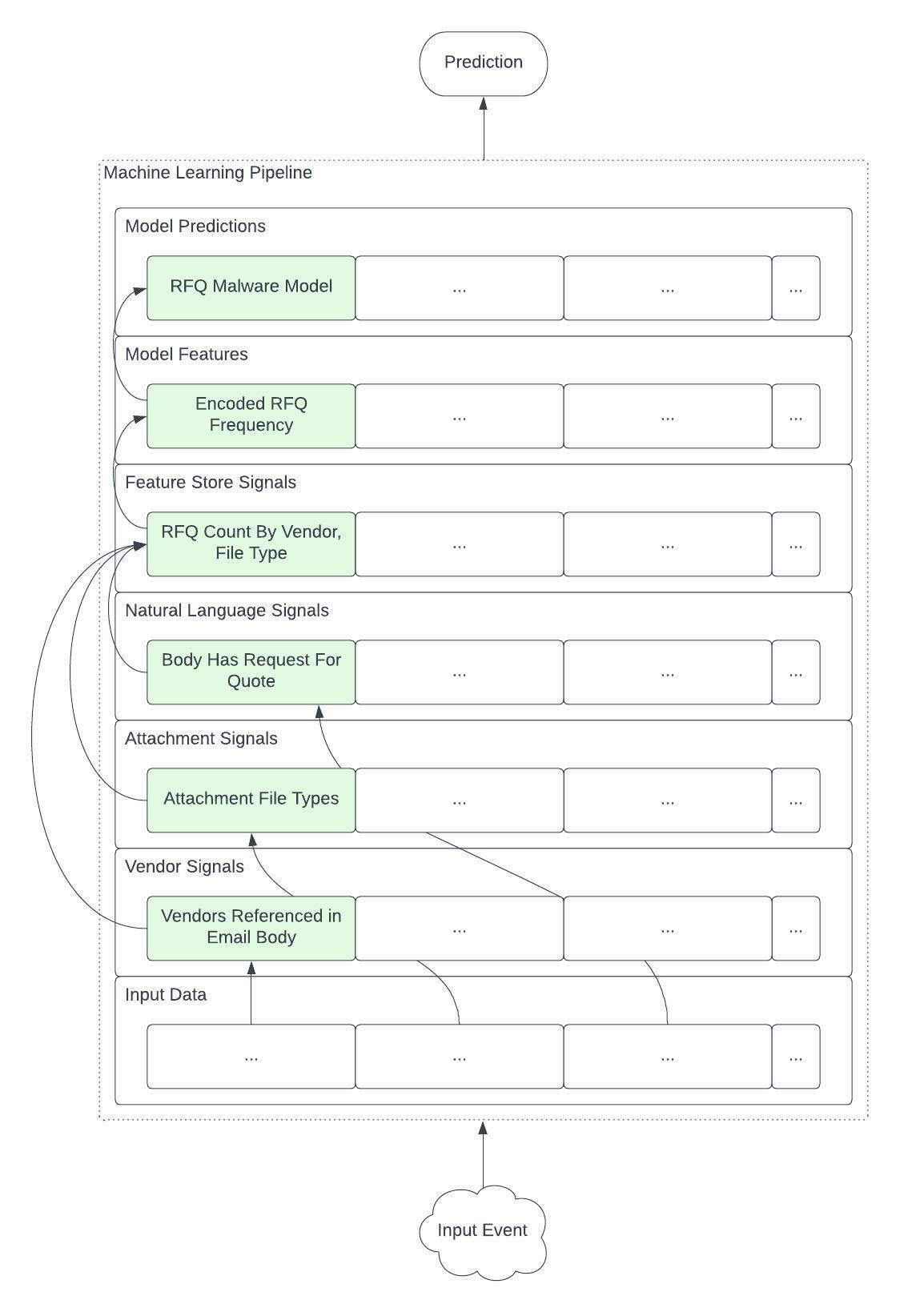 Jenga Tower ML Pipeline